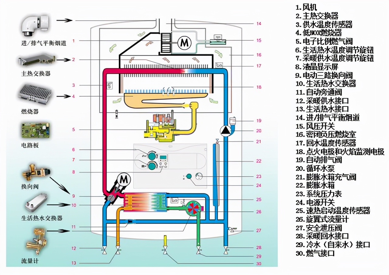 壁挂爐燒幾十秒就停止是怎麽回事？該如(rú)何處理(lǐ)？