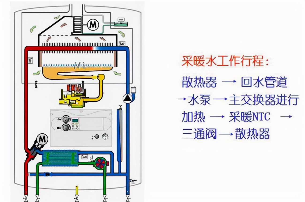 壁挂爐燒幾十秒就停止是怎麽回事？該如(rú)何處理(lǐ)？