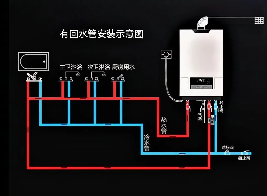 零冷水燃氣熱水器有(yǒu)哪些優缺點？認識清楚考慮明白選購也不晚